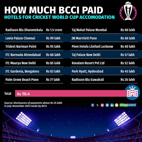 cricket payments