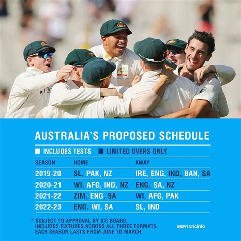 cricket test series 2023 schedule
