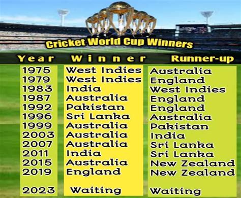 cricket world cup list winners