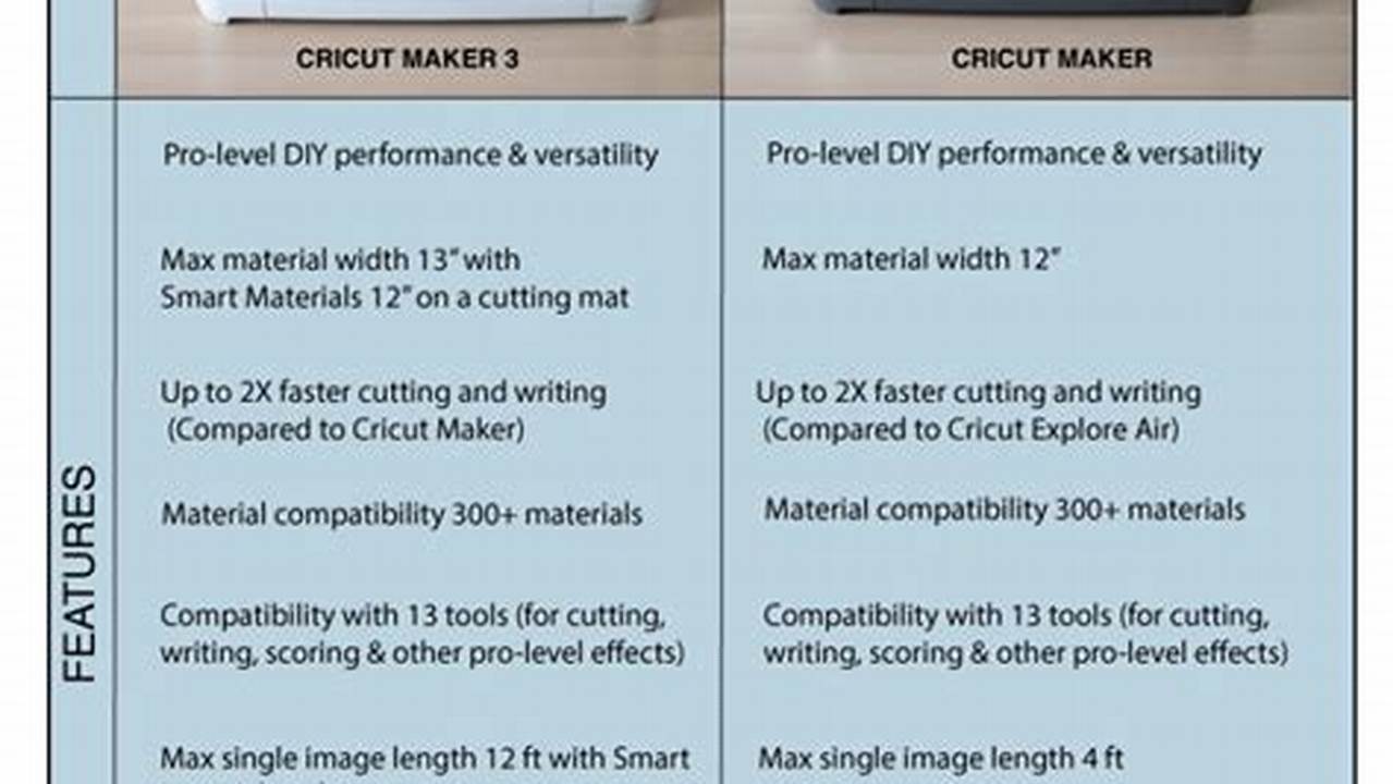Cricut Explore vs Maker: Uncover the Ultimate Specs Comparison
