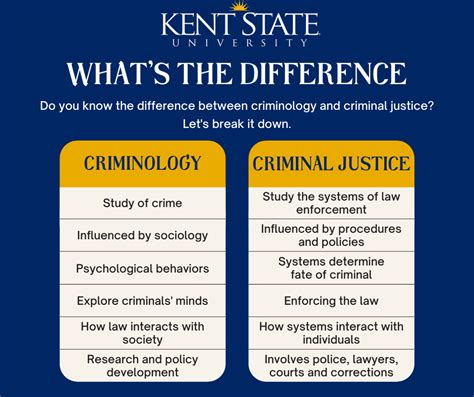 Crime And Criminal Justice Difference