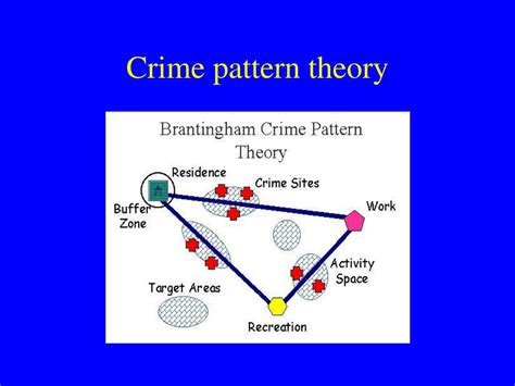 crime pattern theory examples