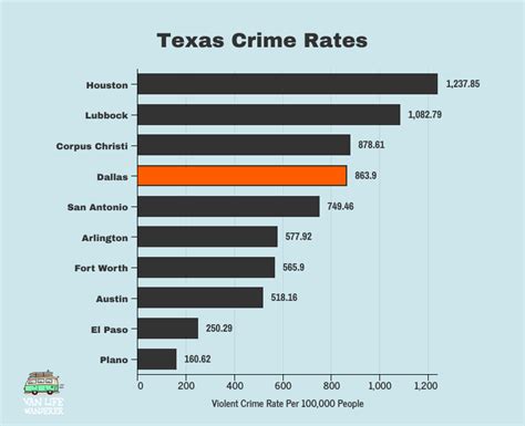 crime rate in donna tx