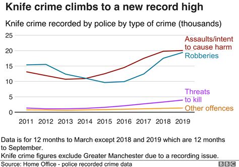 crime rate uk 2023