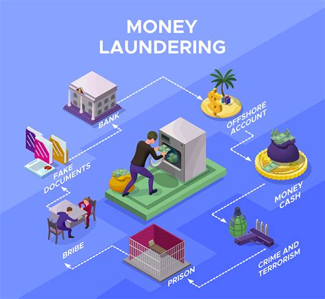 crimes associated with money laundering