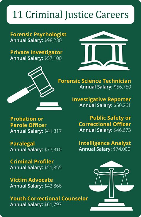 criminal and justice jobs