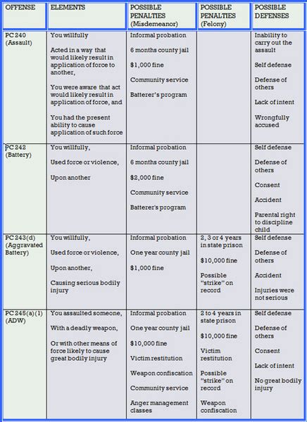 criminal code weapons dangerous