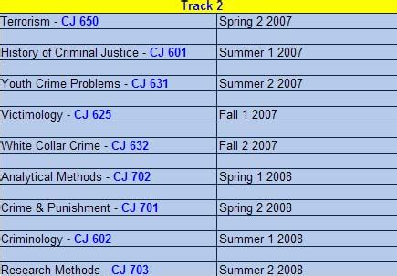 criminal justice classes to take