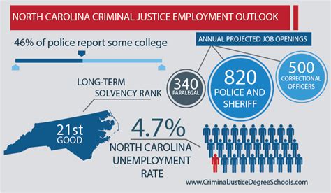 criminal justice jobs nc