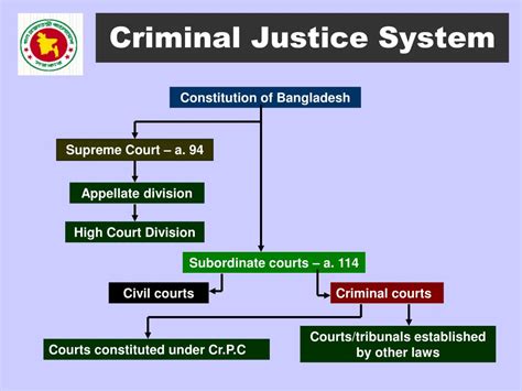 criminal justice system in bangladesh