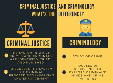 criminal justice vs police science