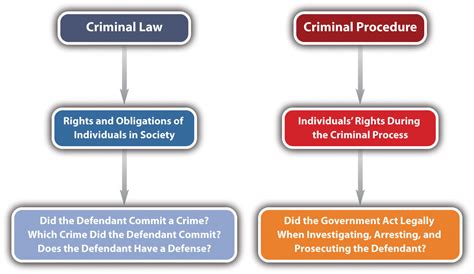 criminal law explain