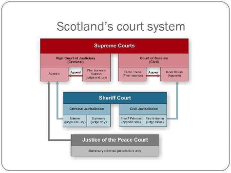 criminal law in scotland