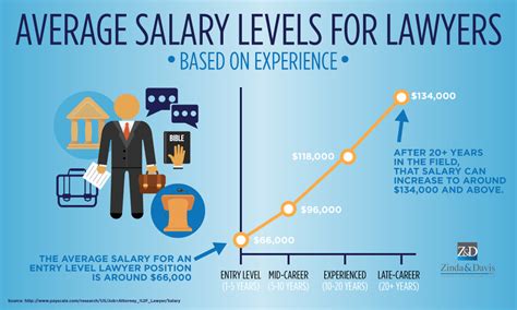 criminal law lawyer salary uk