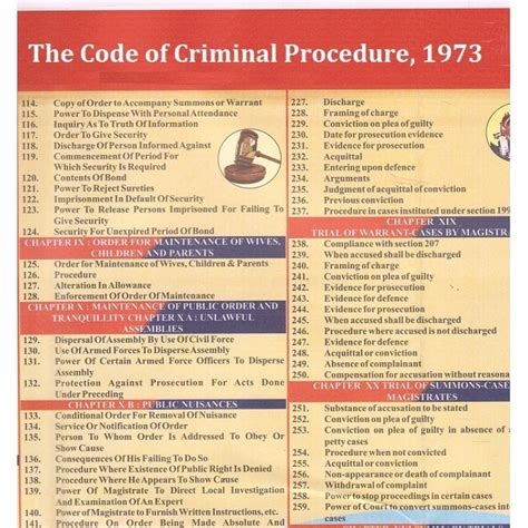 criminal procedure code 1973 notes pdf
