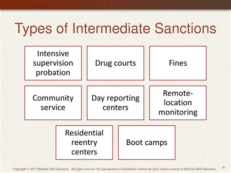 criminal sanctions examples