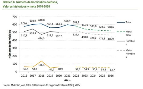 criminalidad en costa rica 2023