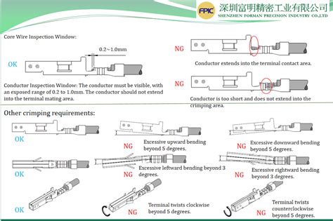 Crimping Cable Standards