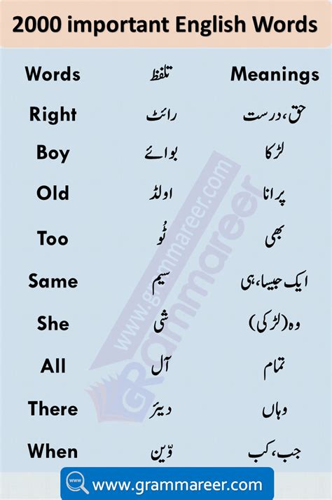 cringe meaning in urdu with example sentence