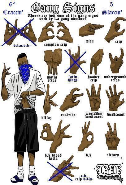 crips gang signs