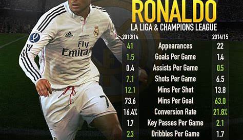 Cristiano Ronaldo's stunning Real Madrid stats including 4 Ballons D'or