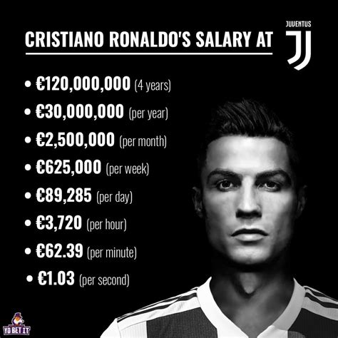 cristiano ronaldo salary per week