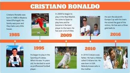 cristiano ronaldo timeline of his life