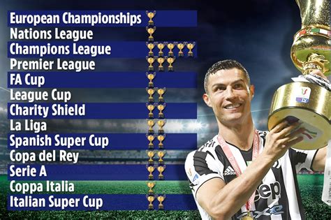 cristiano ronaldo trophy list