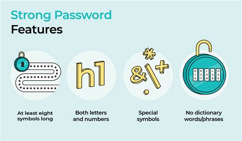 Choose Strong Password, Validate password contain specific requirements