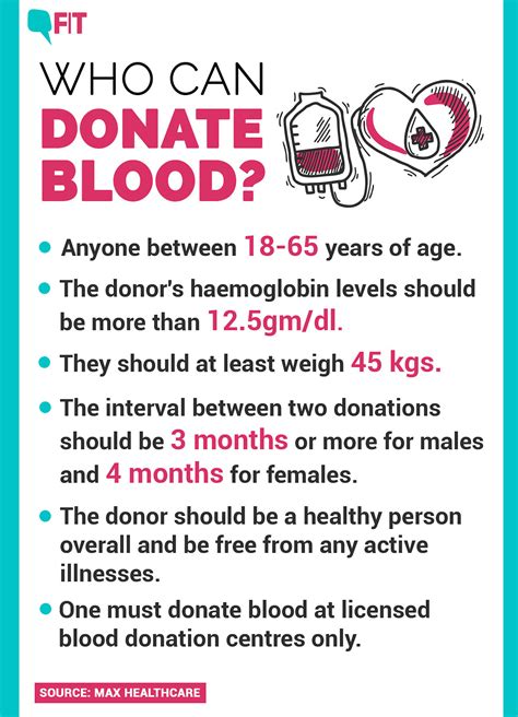 criteria for blood donation