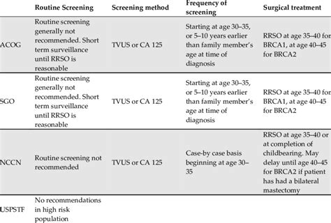 criteria for genetic testing for melanoma uk