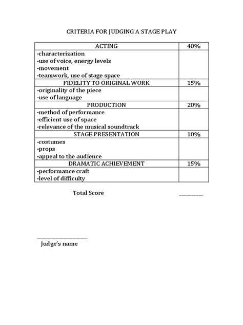 Criteria For Judging In Play