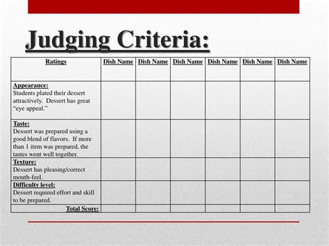 criteria for judging presentation contest