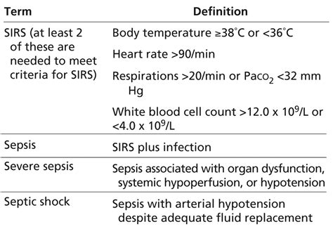 criteria for septic shock