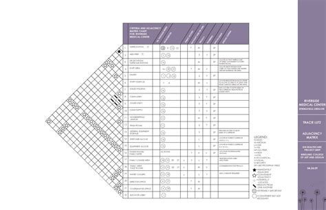 criteria matrix interior design template