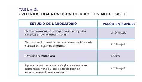 Criterios De Diagnostico De Diabetes Mellitus Nuevos Y Clasificacion La