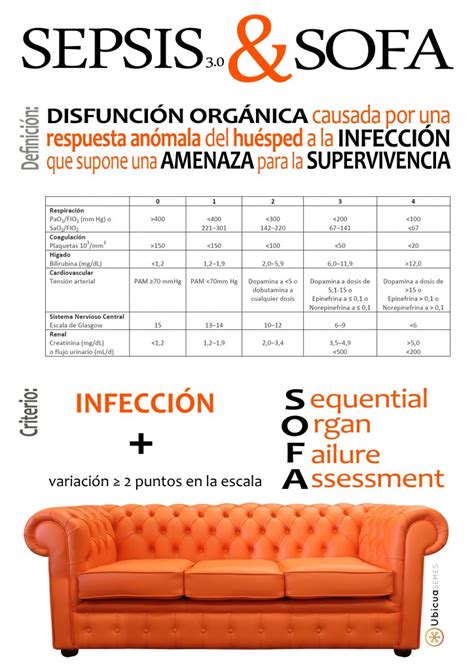 criterios de sepsis sofa