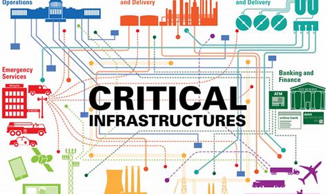 critical network infrastructure