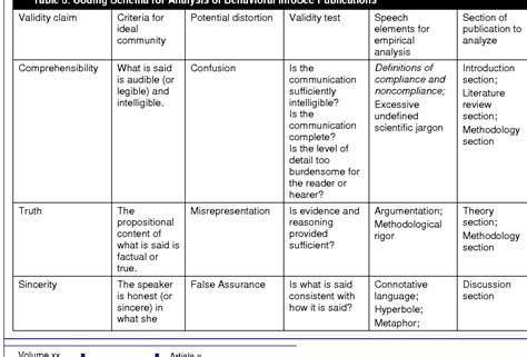 critical discourse analysis as a review methodology an empirical example