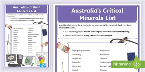 critical minerals australia list