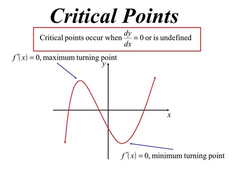 critical points in calculus