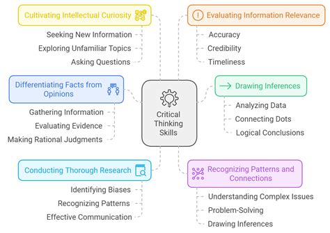 Critical thinking concept