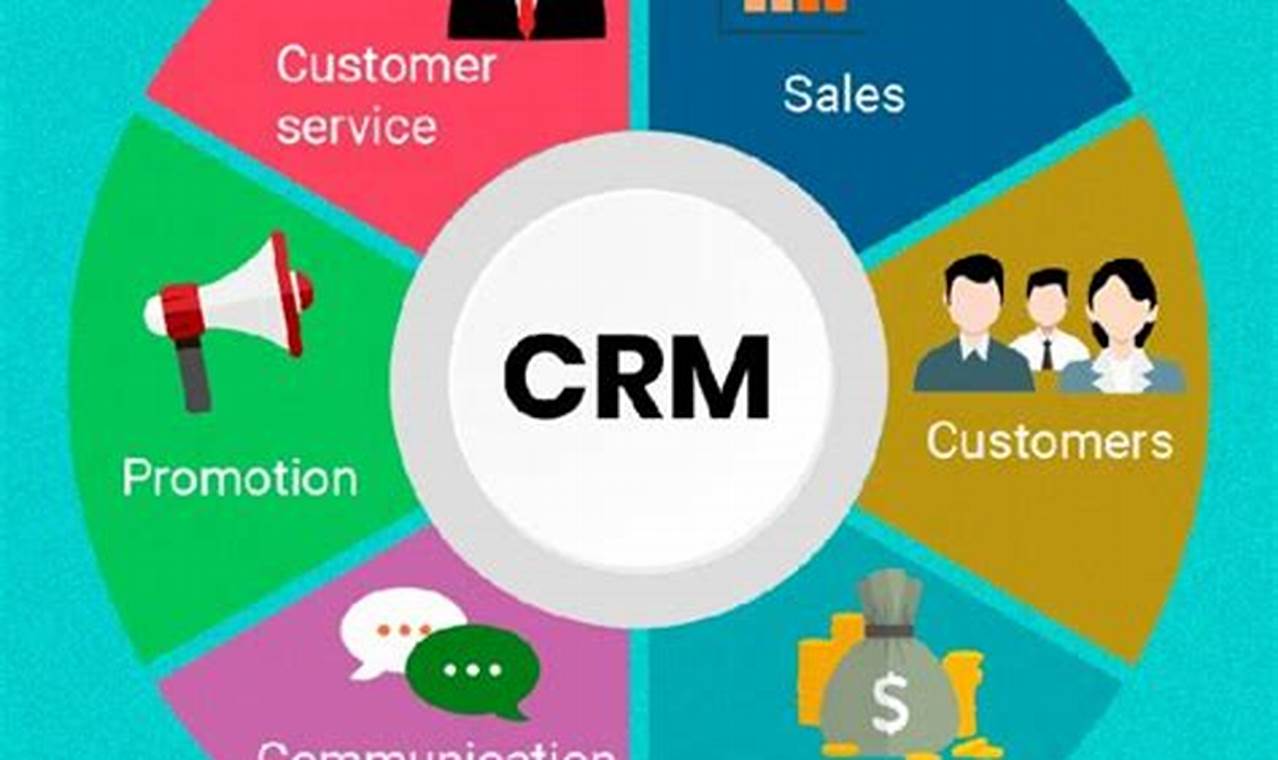 CRM 2022: The Ultimate Guide for Beginners
