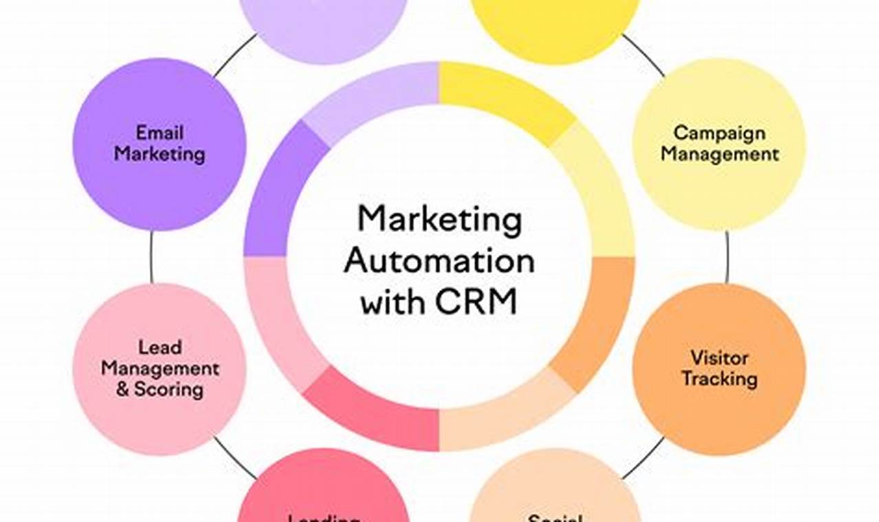 CRM and Marketing Automation: Expanding Your Sales Prospects