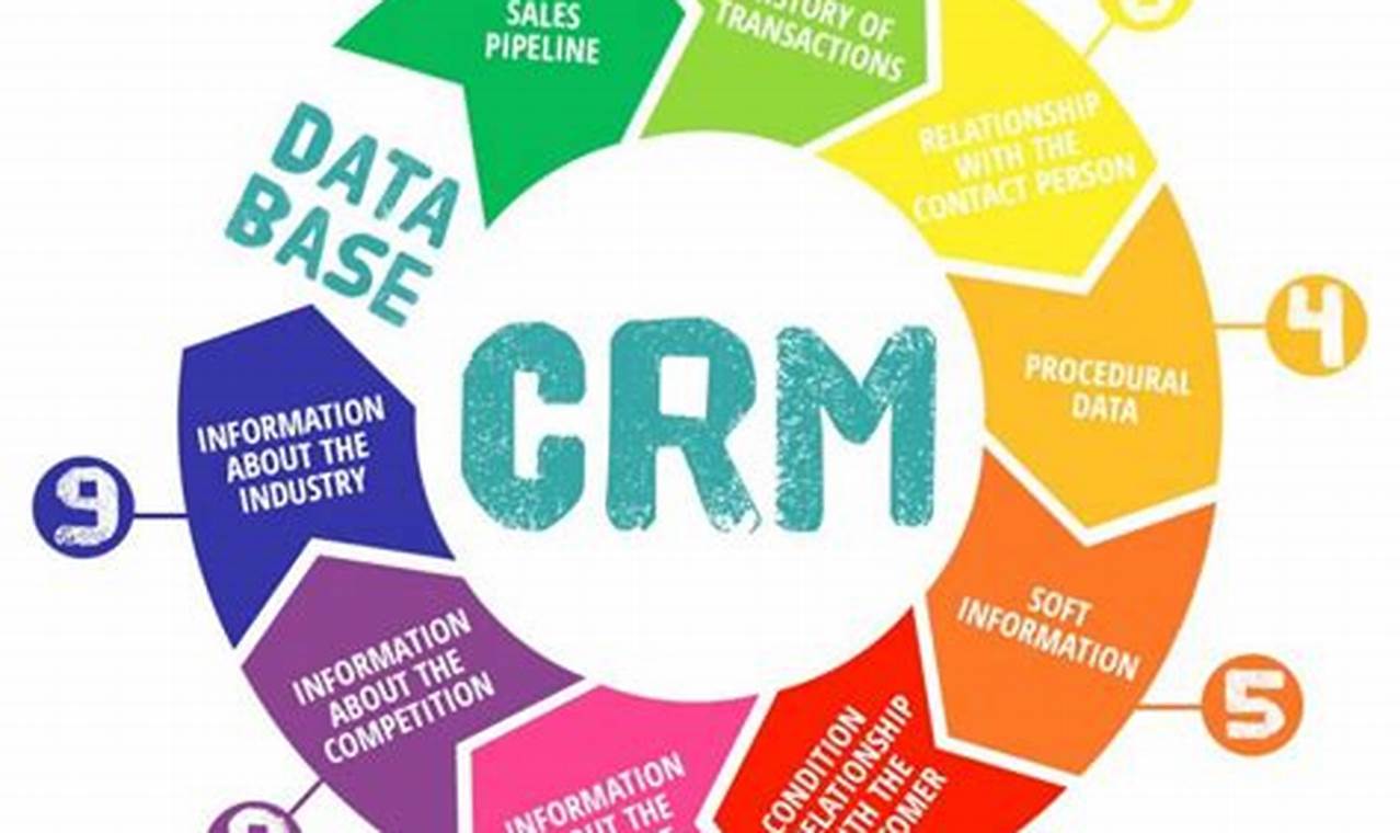 CRM Customer Database: The Heartbeat of Your Business Relationships
