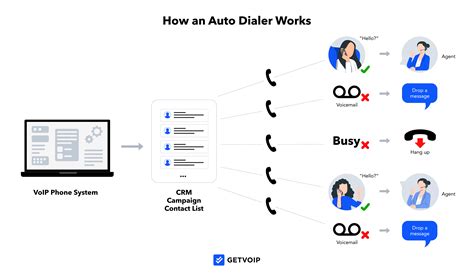 12 Best Auto Dialer Software of 2020 Reviews, Pricing, Demos