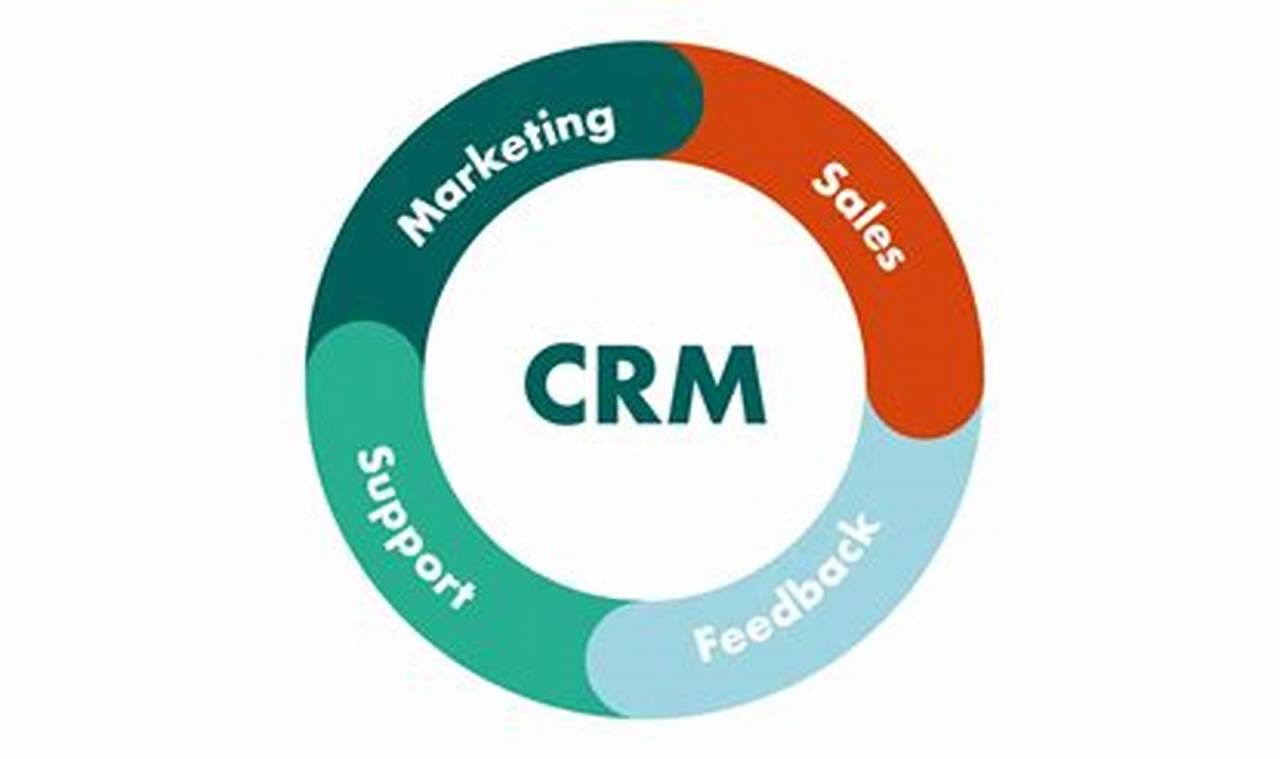CRM Distribution: A Guide to Efficiently Managing Customer Relationships