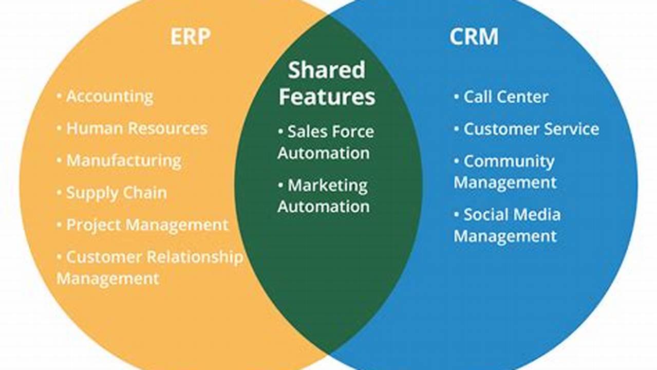 CRM ERP Software: A Comprehensive Solution for Streamlining Business Operations