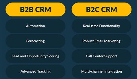 Crm For B2c Businesses