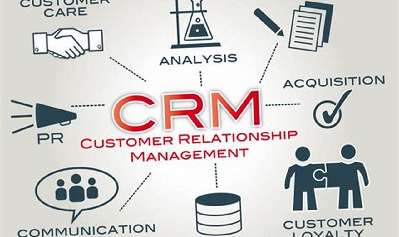 CRM for Business: A Comprehensive Guide to Selecting the Right Solution
